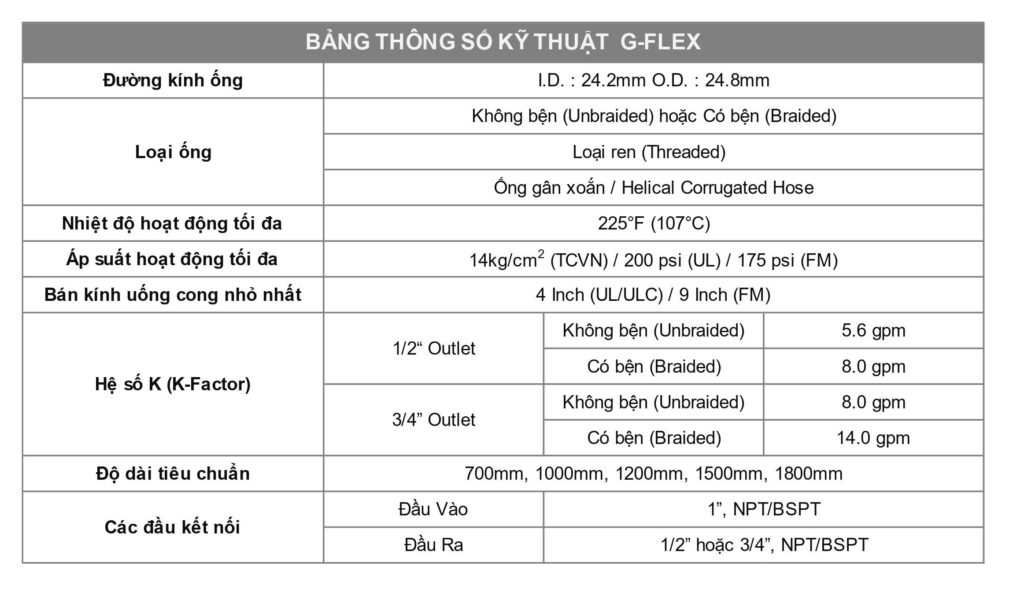 THống số kỹ thuật ống mềm G-flex